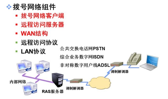 网络技术服务中的VPN远程访问解决方案 以火龙果软件工程为例